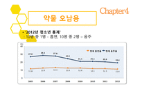 청소년기 청소년기의 정의 청소년기 특징 건강문제 생물학적 특징 질풍 노도의 시기 섭식장애 월경곤란증 척추 측만증-17