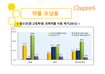 청소년기 청소년기의 정의 청소년기 특징 건강문제 생물학적 특징 질풍 노도의 시기 섭식장애 월경곤란증 척추 측만증-18