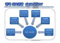 의료관광의 중요성 의료관광의 개념 한국의 의료관광 해외 의료관광 의료관광의 발전-12