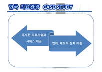 의료관광의 중요성 의료관광의 개념 한국의 의료관광 해외 의료관광 의료관광의 발전-14