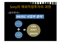 해외직접투자 글로벌경영론 소니 기업분석 소니 마케팅 소니 경영전략-15