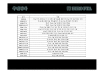 FTA란 한-EU FTA 자유무역협정 EU FTA 한-미 FTA-6