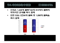 FTA란 한-EU FTA 자유무역협정 EU FTA 한-미 FTA-19
