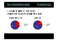 FTA란 한-EU FTA 자유무역협정 EU FTA 한-미 FTA-20