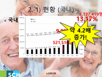 노인치매 치매 정의 치매 현황 치매 사례 치매 치료 치매 해외사례 치매 국내사례-7