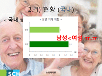 노인치매 치매 정의 치매 현황 치매 사례 치매 치료 치매 해외사례 치매 국내사례-8