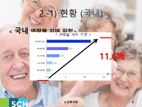 노인치매 치매 정의 치매 현황 치매 사례 치매 치료 치매 해외사례 치매 국내사례-9