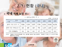노인치매 치매 정의 치매 현황 치매 사례 치매 치료 치매 해외사례 치매 국내사례-10