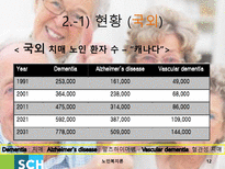 노인치매 치매 정의 치매 현황 치매 사례 치매 치료 치매 해외사례 치매 국내사례-12
