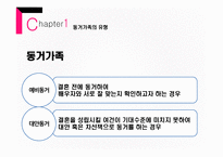 가족복지론 사실혼 동거가족 법률혼 동거가족의 정의 법령혼 법령혼과 사실혼 차이점 중혼적사실혼-9