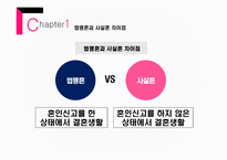 가족복지론 사실혼 동거가족 법률혼 동거가족의 정의 법령혼 법령혼과 사실혼 차이점 중혼적사실혼-11