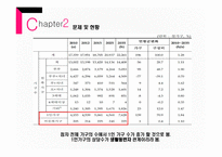 가족복지론 사실혼 동거가족 법률혼 동거가족의 정의 법령혼 법령혼과 사실혼 차이점 중혼적사실혼-19