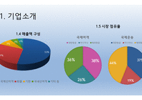 대한항공 기업분석 대한항공 마케팅 전략 대한항공의 위기 대한항공 SWOT 대한항공 4P 대한항공 STP-6