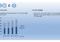 대한항공 기업분석 대한항공 마케팅 전략 대한항공의 위기 대한항공 SWOT 대한항공 4P 대한항공 STP-12