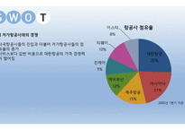대한항공 기업분석 대한항공 마케팅 전략 대한항공의 위기 대한항공 SWOT 대한항공 4P 대한항공 STP-13