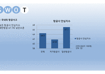 대한항공 기업분석 대한항공 마케팅 전략 대한항공의 위기 대한항공 SWOT 대한항공 4P 대한항공 STP-14