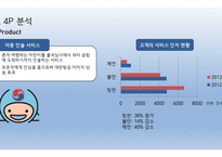 대한항공 기업분석 대한항공 마케팅 전략 대한항공의 위기 대한항공 SWOT 대한항공 4P 대한항공 STP-16