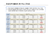 조직행동론 여성인력의 활용 여성인력관리 웨어러블 디바이스란 성공사례 – 아모제 킴벌리클라크-4