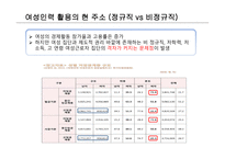 조직행동론 여성인력의 활용 여성인력관리 웨어러블 디바이스란 성공사례 – 아모제 킴벌리클라크-6