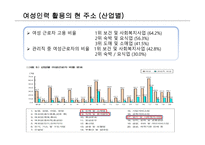조직행동론 여성인력의 활용 여성인력관리 웨어러블 디바이스란 성공사례 – 아모제 킴벌리클라크-7
