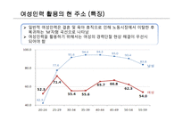 조직행동론 여성인력의 활용 여성인력관리 웨어러블 디바이스란 성공사례 – 아모제 킴벌리클라크-9
