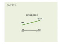 탄소배출권 거래제도 탄소배출권 탄소배출권 거래제도 기후변화 협상 동향 탄소배출권 거래제 현황-6
