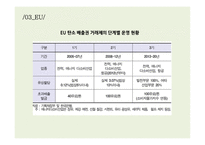탄소배출권 거래제도 탄소배출권 탄소배출권 거래제도 기후변화 협상 동향 탄소배출권 거래제 현황-11
