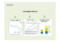 탄소배출권 거래제도 탄소배출권 탄소배출권 거래제도 기후변화 협상 동향 탄소배출권 거래제 현황-12