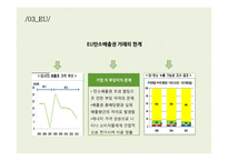 탄소배출권 거래제도 탄소배출권 탄소배출권 거래제도 기후변화 협상 동향 탄소배출권 거래제 현황-13
