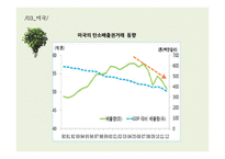 탄소배출권 거래제도 탄소배출권 탄소배출권 거래제도 기후변화 협상 동향 탄소배출권 거래제 현황-15