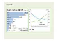 탄소배출권 거래제도 탄소배출권 탄소배출권 거래제도 기후변화 협상 동향 탄소배출권 거래제 현황-17
