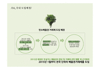 탄소배출권 거래제도 탄소배출권 탄소배출권 거래제도 기후변화 협상 동향 탄소배출권 거래제 현황-20