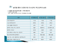 다문화사회의현상들 자녀교육과학교육 다문화교육정책의변천과정 다문화가정현황및일반적실태-12