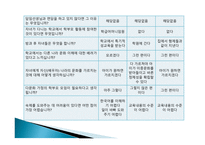 다문화사회의현상들 자녀교육과학교육 다문화교육정책의변천과정 다문화가정현황및일반적실태-16
