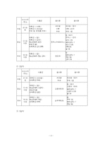 2022년 2학기 보건영양 중간시험과제물 B형(현재 식생활을 4일 동안 식사기록법)-5