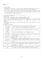 2022년 2학기 노사관계법 기말시험 핵심체크-4