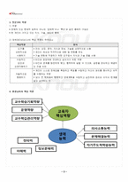 2022년 2학기 평생교육실무론 기말시험 핵심체크-4