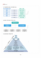 2023년 1학기 전략적인적자원개발론 기말시험 핵심체크-5
