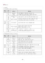 2023년 2학기 평생교육실무론 기말시험 핵심체크-5