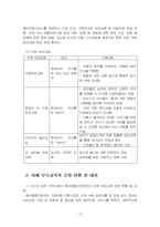 2024년 1학기 영유아보육학 중간시험과제물 공통(가정양육지원 사업 중 자체 부모교육)-5