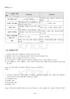 2024년 1학기 가족복지론 출석수업대체시험 핵심체크-5