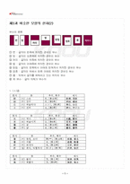 2024년 1학기 기초한자 기말시험 핵심체크-2