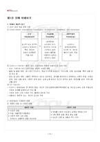 2024년 1학기 장애인복지론 기말시험 핵심체크-2