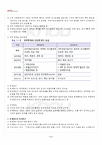 2024년 1학기 재무회계원리 출석수업대체시험 핵심체크-3