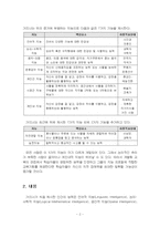 2024년 2학기 교육심리학 중간시험과제물 공통(가드너 다중지능, 콜버그 도덕성 발달단계)-4