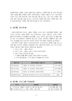2024년 2학기 평생교육프로그램개발 출석수업대체시험 과제물(평생교육프로그램 개발 8단계)-5