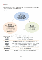 2024년 2학기 단체급식관리 기말시험 핵심체크-5