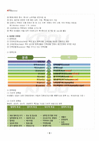 2024년 2학기 식품미생물학 기말시험 핵심체크-3
