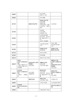 2025년 1학기 근현대일본정치사 중간시험과제물 공통(근대 동아시아 정치사 연표 만들기)-3
