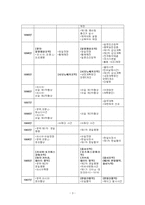 2025년 1학기 근현대일본정치사 중간시험과제물 공통(근대 동아시아 정치사 연표 만들기)-4
